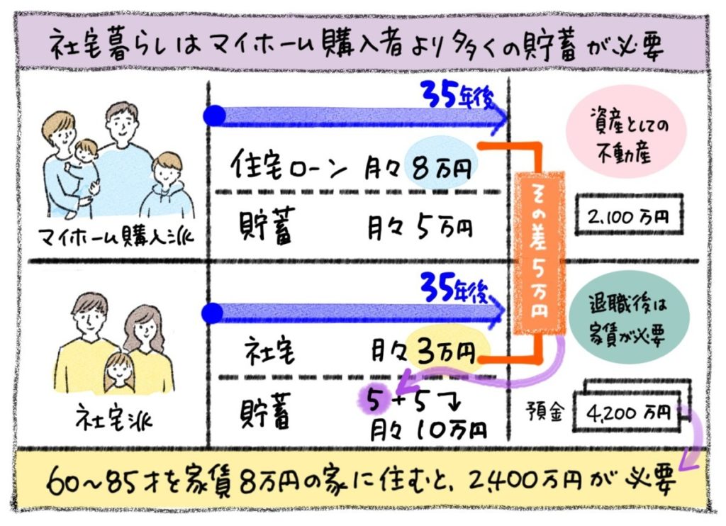 【新ワンストップで考える_03】家賃補助や社宅の注意点