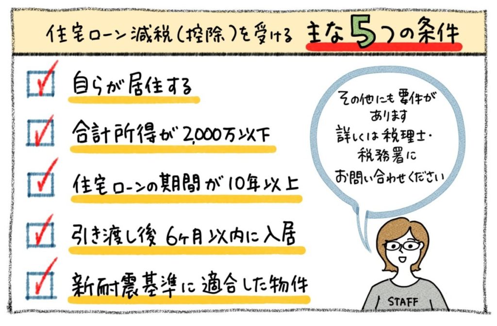 【新・ワンストップで考える_05】中古住宅のローン控除